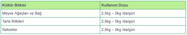 Haifa Soluble Npk 12.5.40+ME