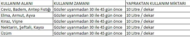 Levante Kullanim Alanı