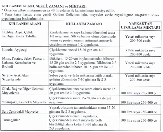 Basfoliar 36 Extra SL Azot Gübresi 2,5 Litre