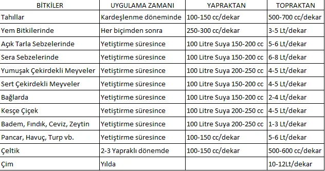 Multisei Bitkisel Sıvı Organik Gübre