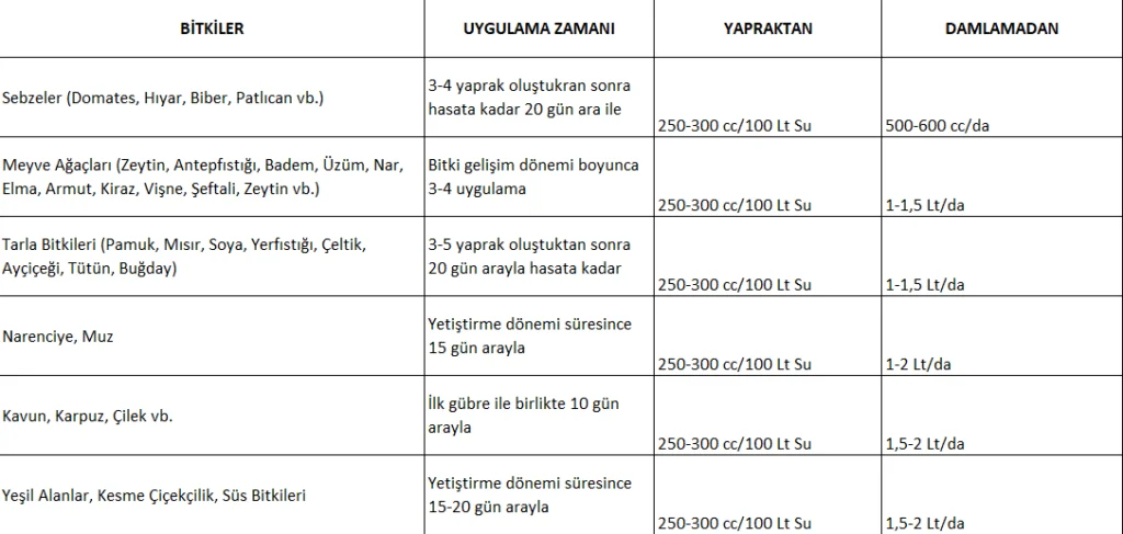Preo Hayvansal Menşeli Sıvı Aminoasit 20 Litre
