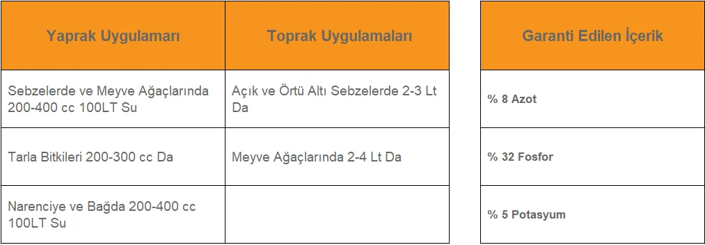 Bloomtastic Kullanım Dozları