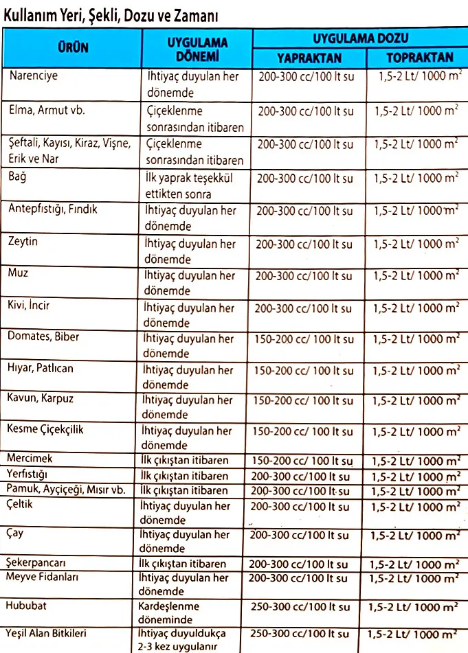 Unic Amino Hayvansal Menşeli Aminoasit İçeren Sıvı Gübre 20 litre