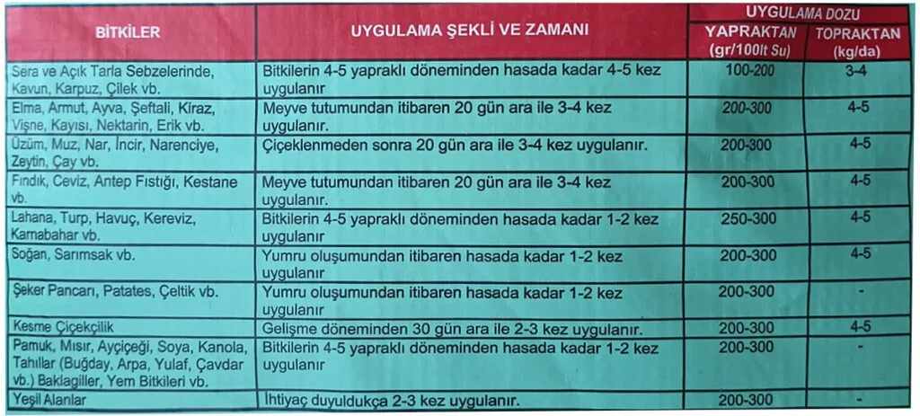 Bakır Sülfat Göztaşı 25 Kg