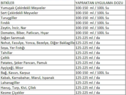 Foly BMo Bor Molibden Sıvı Gübre 1 Litre