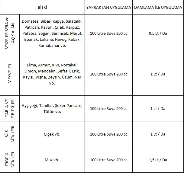 Forces Zinc Bor Sıvı Gübre 20 Litre