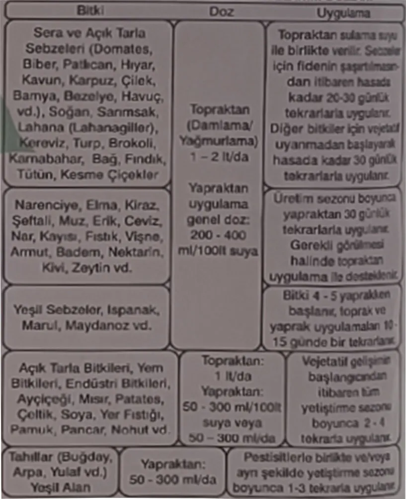 Milagro Kalex Zn Sıvı Çinko Çözeltisi 