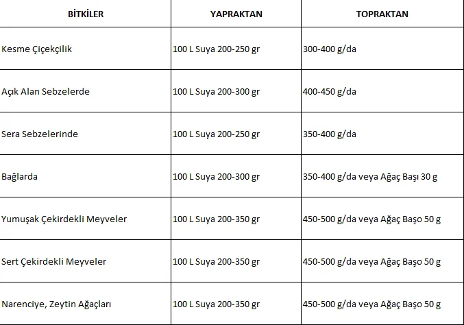 Niger Npk Gübre Kullanımı