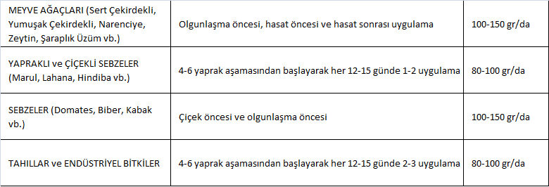 Cifo Borinc Fast Bor-Çinko Kullanım