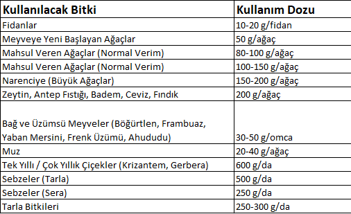 Cosmofer Eddha Şelatlı Demir 10 Kg