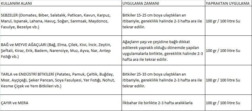 Lithovit Kalsiyum Karbonat Yaprak Gübresi Kullanımı