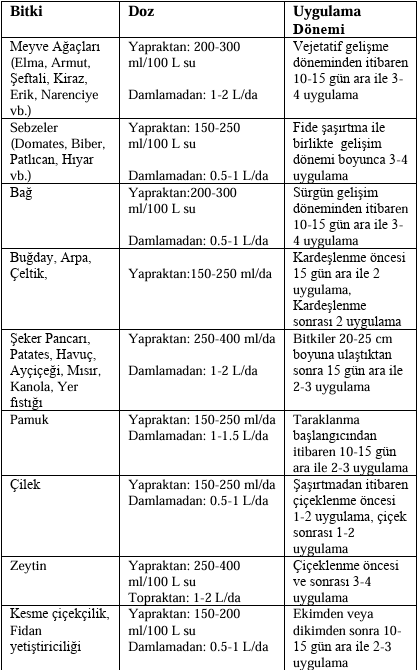 Fulactiv Kullanım